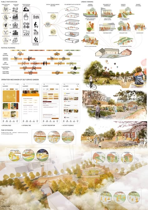 Urban Design Presentation, Urban Design Poster, Architect Poster, Poster Arsitektur, Architectural Boards, Architectural Board, Landscape Design Competition, Precedent Study, Landscape Architecture Presentation