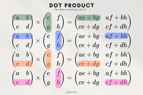 Learn how to multiply matrices to level up your arithmetic skills Matrix Math, Matrices Math, Matrix Multiplication, Study Resources, Math Notes, Math Multiplication, Cheat Sheets, Math Resources, Computer Science