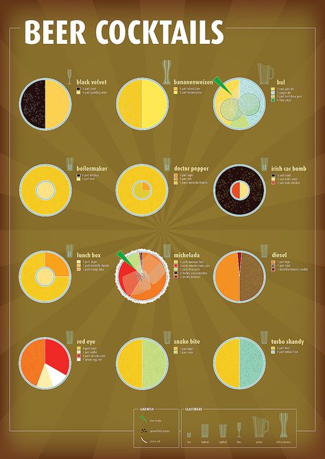 Beer cocktails (image credit: Fabio Rex) Beer Calories, Types Of Drinks, Fresh Fruit Recipes, Food Infographic, Michelada, Beer Cocktails, Drink Drank Drunk, 5 O Clock Somewhere, 5 O Clock