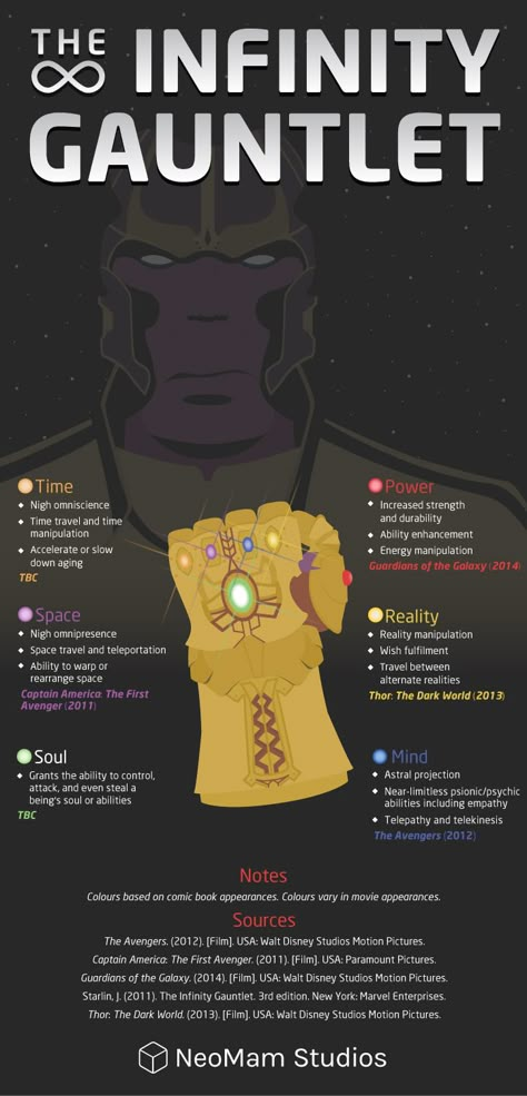 This is a mashup of comic book lore of powers and colours of Infinity stones with the Marvel movies they've featured on. Infinity Gauntlet Wallpaper, Cyberpunk Gadgets, The Infinity Gauntlet, Infinity Gauntlet, Univers Marvel, Univers Dc, Online Comics, Bd Comics, Dc Memes