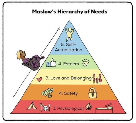 Humanistic therapy adopts a holistic approach that focuses on free will, human potential, and self-discovery. It aims to help you develop a strong and healthy sense of self, explore your feelings, find meaning, and focus on your strengths @icharsonline #psychologyinternship What Is Emotional Intelligence, High Emotional Intelligence, Humanistic Psychology, Maslow's Hierarchy Of Needs, Tough Conversations, Strong And Healthy, Sense Of Self, Emotional Strength, Self Actualization