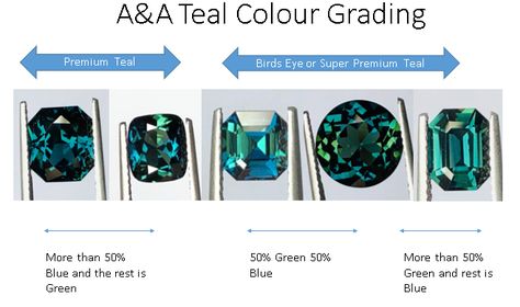 Are Teal Sapphires the Next Big Thing? Duck Species, Teal Bird, Perfect Peach, Teal Sapphire, Luxury Jewelry Brands, Traditional Diamond, Big Thing, Premium Colors, The Next Big Thing