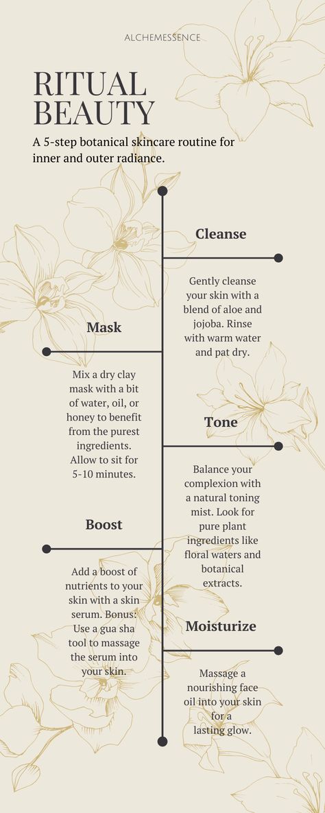 Beauty Ritual Aesthetic, Skincare Ritual Aesthetic, Ancient Beauty Rituals, Creator Archetype, Skincare Routine Natural, Skincare Ritual, Check Lists, Skincare Inspiration, Beauty Rituals