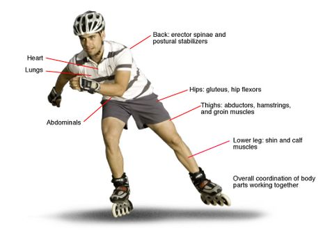 benefits of rollerblading. my favourite thing to do. Rollerblading Workout, In Line Skates, In Line Skating, Inline Speed Skating, Roller Workout, Roller Blading, Skating Roller, Speed Skating, Best Cardio Workout