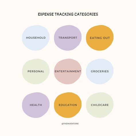 Money matters made simple: Breaking down expenses into categories to gain financial clarity and make smarter choices. These are a few categories to get you started with your expense tracker. Our budget planner allows you to customise your categories for easy and customisable tracking 💰💡 #FinancialWisdom #BudgetingMadeEasy #ExpenseCategories Savings Plan Biweekly, Budget Planner Ideas, Business Planner Printables, College Student Budget, Financial Budget Planner, Financial Planner Printables, Bullet Journal Budget, Free Budget Printables, Money Planner