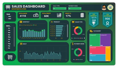 Save time and energy with automation and take advantage of the user-friendly interface for easy input. Enhance your data with stunning and interactive visuals that will bring your reports to life. Place an order now and experience the power of Power BI. Power Bi Dashboard, Ms Access, Business Card Icons, Excel Dashboard, Data Science Learning, Data Dashboard, Pivot Table, Data Visualization Design, Power Bi