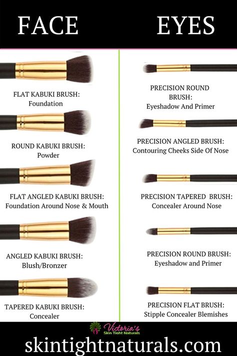 Makeup Artist Starter Kit, Makeup Artist Tools, Makeup Beauty Room, Make Up Brush Set, Makeup Starter Kit, Face Brush Set, Makeup 101, Best Makeup Tips, Best Makeup Brushes