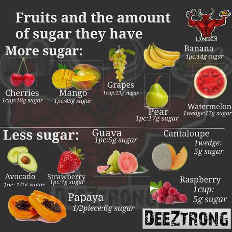 Fruit Sugar, Choose The Right, Fruits And Vegetables, Food Hacks, Watermelon, Grapes, Raspberry, Avocado, Pear