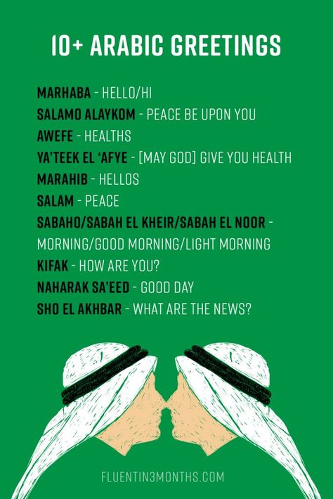 Arabic Greetings, Arabic Greetings Words, World Arabic Language Day, Iraqi Arabic Language, How To Speak Arabic, Moroccan Arabic Language, Love In Arabic, Learning Arabic For Beginners, Arabic Alphabet Chart