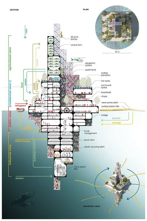 freischärler's ever-growing floating city is built from recycled ocean plastic Zed League Of Legends, Floating Architecture, Eco City, Underwater City, Floating City, Walled City, Floating House, Fantasy City, Futuristic City