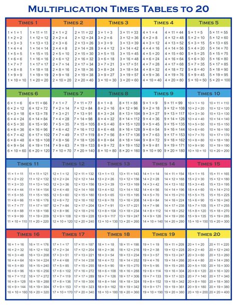 2 To 20 Tables Maths, Multiplication Table 11-20, Tables Maths 20 To 30, Multiple Times Table, Multiplication Table 1-25, Table 21 To 30 Maths Chart, 12 To 20 Tables Chart, Tables Maths 2to 20, 11 To 20 Table Chart