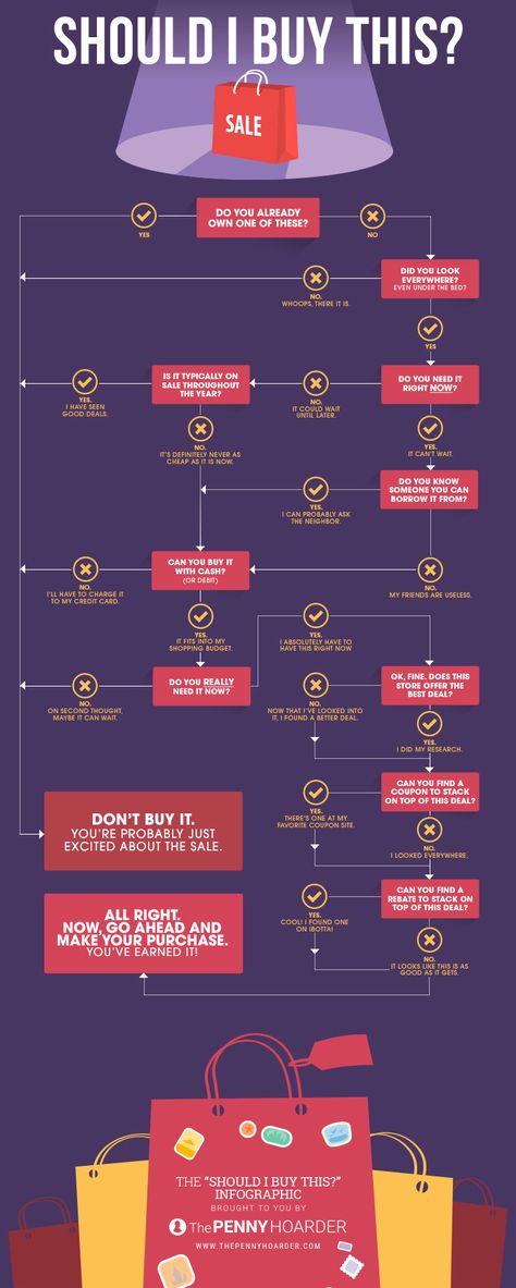 Should I Buy This? Spend money wisely and don't buy stuff you don't need @thepennyhoarder Simple Chart, Saving Money Chart, The Penny Hoarder, Money Chart, Planner Writing, Data Visualization Design, Monthly Budget Planner, Financial Life Hacks, Budget Saving