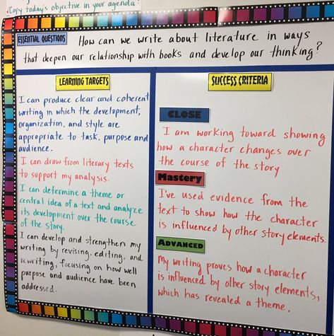 Learning Intentions And Success Criteria Display, John Hattie Visible Learning, Success Criteria Display Bulletin Boards, Success Criteria Display, Learning Targets And Success Criteria, Learning Intentions And Success Criteria, 5th Grade Classroom Ideas, White Board Ideas, Learning Intentions