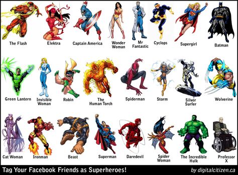 Superhero List, Marvel Names, Marvel Heroes Names, Circus Characters, Superhero Classroom, Superhero Names, Superhero Poster, Marvel Comics Superheroes, Female Superhero