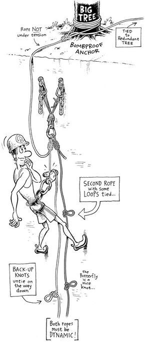 Rock Climbing Techniques, Top Roping, Solo Climbing, Climbing Knots, Climbing Technique, Rope Climbing, Rope Climb, Trad Climbing, Mountaineering Climbing