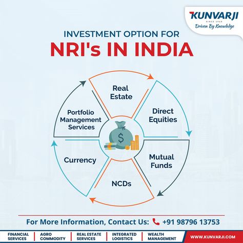 NRI Investment options Advertising Techniques, Financial Growth, Logistics Management, I Feel Free, Portfolio Management, Print Media, Investment Advisor, Innovative Ideas, Wealth Management