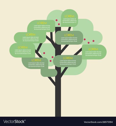 Tree Infographic Design, Tree Diagram Design, Tree Infographic, Gardening Infographic, Tree Map, Tree Diagram, Infographic Inspiration, Front Page Design, Certificate Design Template