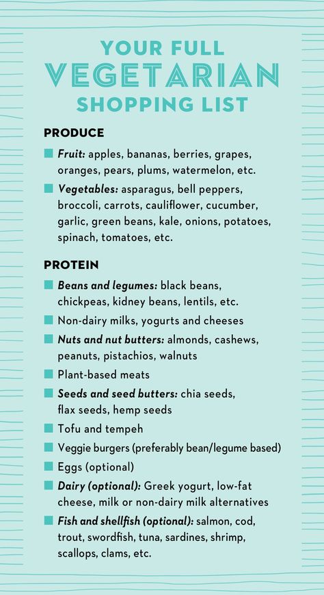 vegetarian shopping list Vegetarian Shopping List, Reverse Prediabetes, Plant Diet, Vegan Grocery List, Vegan Grocery, Low Fat Cheese, Vegetarian Lifestyle, Vegetarian Cookbook, Going Vegetarian