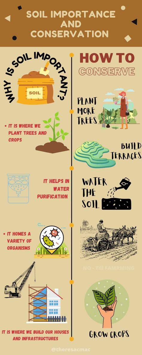 Soil Conservation Poster Ideas, Water Conservation Poster, Conservation Poster, Soil And Water Conservation, Soil Conservation, Poster Drawing, Water Conservation, Types Of Soil, Poster Making