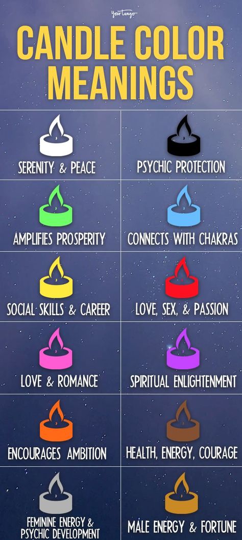 Candle Color Meanings Magic, Candle Color Meanings, Release Energy, Candle Meaning, Candle Magic Spells, Spells Magic, Diy Aromatherapy Candles, Energy Candles, Candle Power