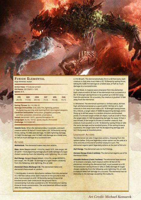 Tiamat Human Form, Vestiges Of Divergence, Fairy Town, 5e Monsters, Homebrew Monsters, Guerriero Samurai, Dnd Stats, Male Fairy, Dnd Classes