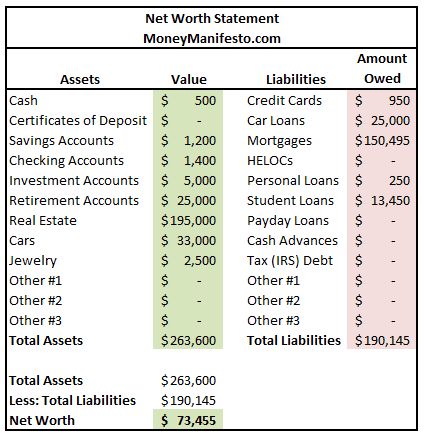 Owe Money, Certificate Of Deposit, Finance Goals, Investment Accounts, Finance Organization, Family Budget, Show Me The Money, Average Person, Financial Life Hacks