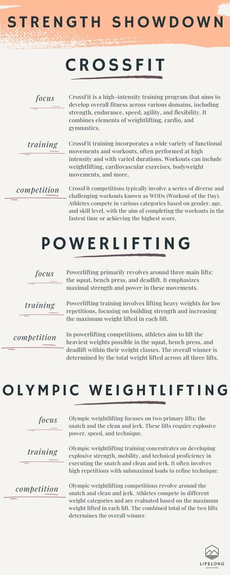 Exploring Training Paths: Comparing CrossFit, Powerlifting, and Olympic Weightlifting Olympic Lifting Program, Olympic Lifting Workouts, Crossfit Workout Program, Olympic Weightlifting Workouts, Crossfit Program, Powerlifting Workouts, Lifting Programs, Powerlifting Motivation, Military Workout