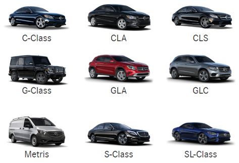 Model Overviews | Mercedes-Benz of Temecula #mercedesdealerscalifornia #mercedesdealers #mercedesbenzsoutherncalifornia #mercedesbenzsuvlease #mercedesbenzcclasslease Mercedes Benz First Car, Mercedes Benz Luxury Cars, Mercedes All Models, Mecerdes Benz Suv, Mercedes Benz Cars Models, Mersadies Benz Car, Benz Suv Mercedes, Types Of Mercedes Benz, Mercedes Black Aesthetic