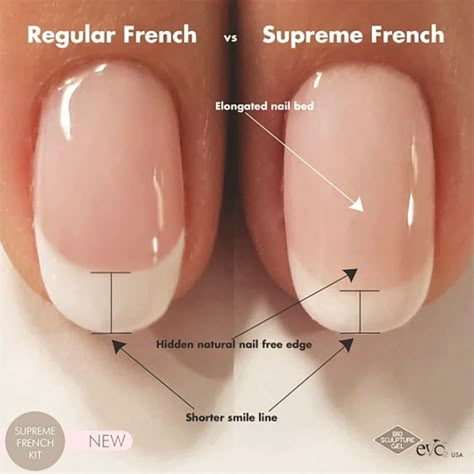 Why Smile Lines Are Getting Slimmer - Nail Design - NAILS Magazine French Nails By Skin Tone Range, Sheer French Manicure, Deconstructed French Manicure, Bio Gel Nails Natural, Naked French Manicure, Muted French Manicure, Subtle French Manicure, Micro French Manicure, Milky French Manicure