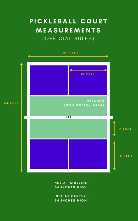 Pickleball Rules, Pool Makeover, Basketball Court Backyard, Double Game, Pickleball Courts, Sports Skills, Sports Court, Pickleball Court, Sport Court