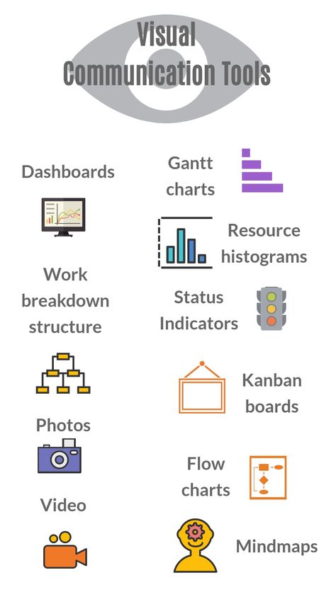 Lean Office, Visual Facilitation, Motion Typography, Science Communication, Flow Charts, Visual Management, Communication Strategy, Communication Development, Organizational Design