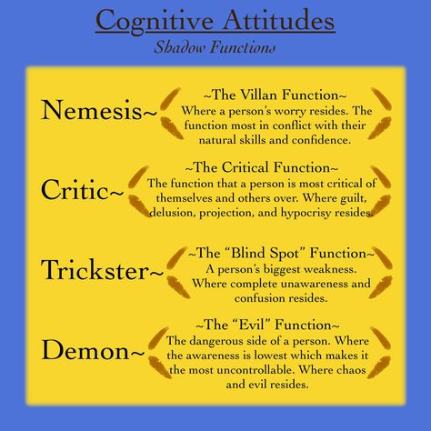 Mbti Shadow Functions, Cognitive Functions Mbti, Analytical Psychology, Mbti Functions, Types Of Psychology, Jungian Psychology, Cognitive Functions, Personality Tests, Sacred Science