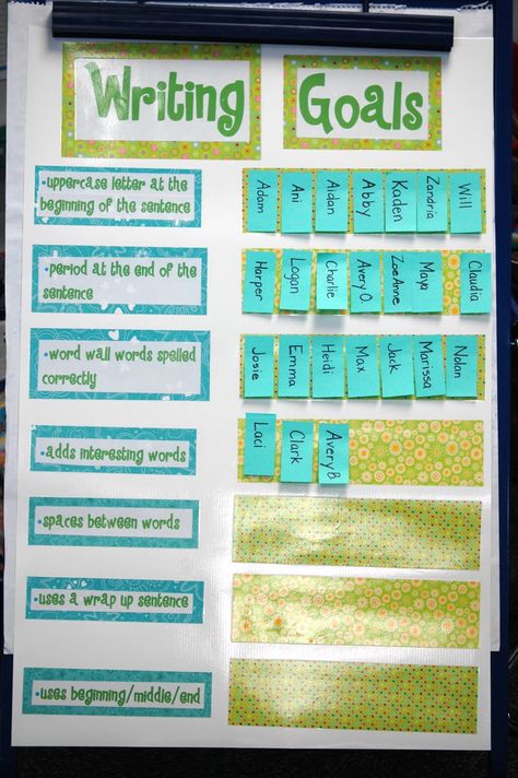 Writing goals--like this idea....would make the goals on interchangeable cards to switch it up depending on success criteria for the current task- perhaps use this in my personal data binder rather than on display. Data Binders, Visible Learning, 3rd Grade Writing, 2nd Grade Writing, 1st Grade Writing, Writing Anchor Charts, 4th Grade Writing, First Grade Writing, Work On Writing