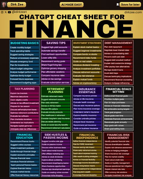 Finance Sheet, Money Management Activities, Financial Literacy Lessons, Startup Business Plan, Money Strategy, Business Basics, Business Marketing Plan, Life Hacks Websites, Building Wealth