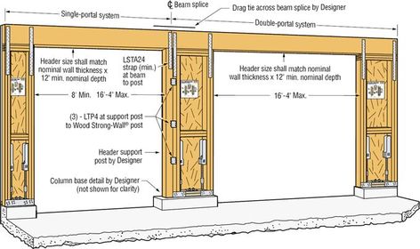 window wall, lvl beams - Yahoo Image Search Results Garage Door Dimensions, Small Garage Door, Door Framing, Car Garage Door, Garage Door Framing, Side Hinged Garage Doors, Roll Up Garage Door, Garage Door Sizes, Double Garage Door