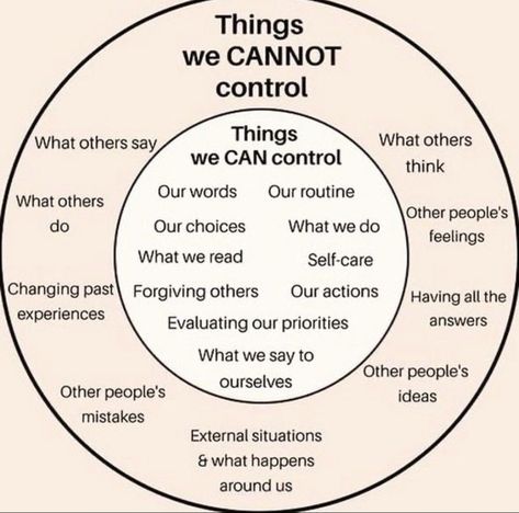 We are free when we accept the things we can’t control. If you want to improve your mental health, learning how to identify what you can & can’t control can go a long way. This may seem simple, but it may take some work #pgclinical Things You Can And Cant Control, What You Can Control, Mental Health Activities, Health Activities, Health Lessons, Can Can, The Things, Other People, Self Love