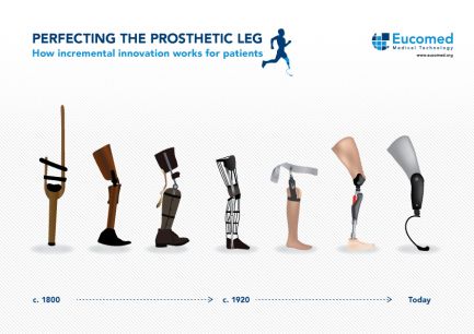 Prostethics Leg, Prosthetic Leg Design, Leg Prosthetic, Leg Prosthesis, Orthotics And Prosthetics, Medical Business, Personalized Medicine, Prosthetic Leg, Can Openers