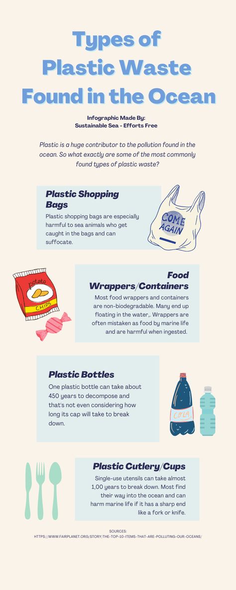 Pollution Activities Worksheets, Plastic Pollution Facts, Pollution Activities, Beach Clean Up, Ocean Pollution, Save Our Oceans, Types Of Plastics, Happy Birthday Wishes Quotes, Plastic Pollution