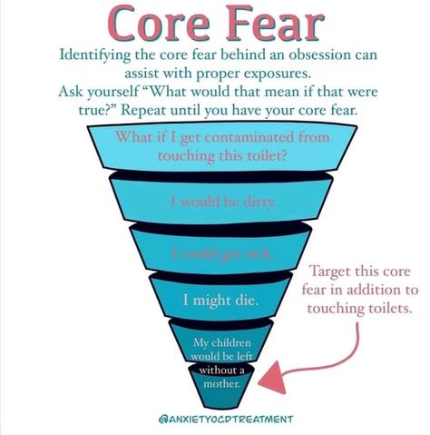 Ocd Therapy, Dbt Skills, Exposure Therapy, Funny Fruit, Counseling Psychology, Therapy Counseling, Learning Strategies, Ask Yourself, Behavioral Therapy