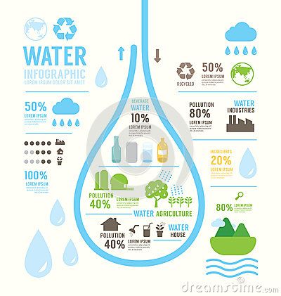 Infographic water eco annual report template design . concept. Report Template Design, Water Infographic, Annual Report Template, Infographic Layout, Infographic Inspiration, Infographic Design Layout, Annual Report Design, Infographic Poster, Blond Amsterdam