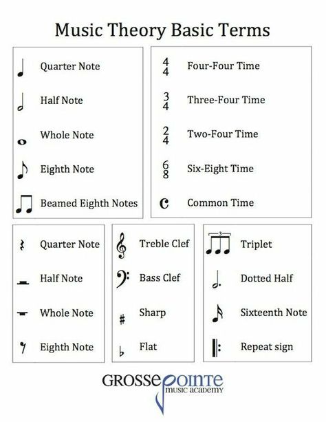 Basic Music Theory Worksheets, Tempo Music, Basic Music Theory, Music Basics, Music Theory Piano, Music Terms, Reading Sheet Music, Learn Music Theory, Music Theory Lessons