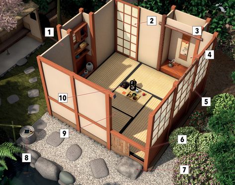 What makes a traditional Japanese tea room? Zen Library, Japanese Tea House Interior, Traditional Japanese Tea House, Japanese Tea House Plans, Tea House Architecture, Tea House Interior, Japanese Tiny House, Japanese House Interior, Eco Community