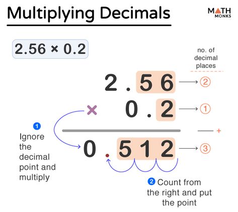 Multiplication Rules, Multiply Decimals, Long Multiplication, Decimal Multiplication, Multiplying Decimals, Decimal Places, Decimal Number, Math Multiplication