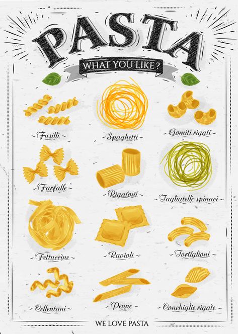 Poster set of pasta with different types of pasta Premium Vector Pasta Poster, Pasta Fusilli, Types Of Pasta, Pasta Types, Types Of, Pasta Noodles, Italian Pasta, Rigatoni, Food Journal