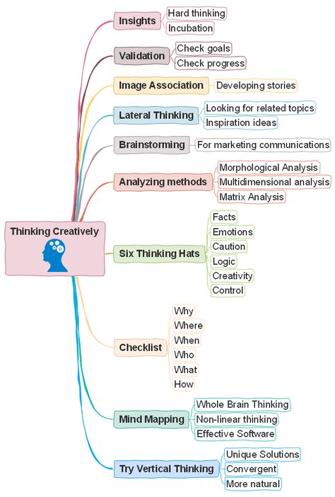 How to think out of the box and be creative for your group discussions or school coursework assignments? Just learn more tips based on this creative thinking tips mind map template. Fully edit the template to rich content according to your needs. How To Think, Mind Map Ideas Creative, How To Think Creatively, Mind Mapping Ideas Creative, Out Of Box Thinking, Creative Mind, How To Make Mind Maps, Creative Mind Map Ideas Design, How To Make A Mind Map