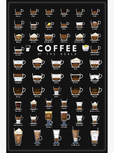 "COFFEE TYPES" Poster by muharko | Redbubble Coffee Types Chart, Coffee Chart, Coffee Infographic, Tipografi 3d, Coffee Shop Menu, Coffee Guide, Coffee Obsession, Coffee Bar Home, Coffee Menu