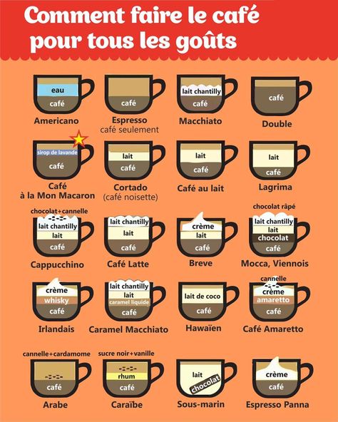 French Language Basics, Espresso Macchiato, French Basics, Mexican Coffee, Coffee Board, Teaching Posters, Café Mocha, Coffee Instagram, French Expressions