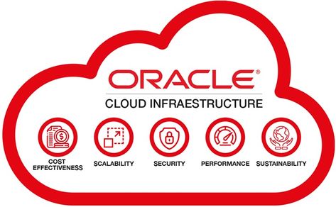 Unlocking Business Potential with Oracle Cloud Infrastructure Cloud Security, Digital Economy, Economic Activity, Cloud Infrastructure, Investing In Stocks, Space Science, Organization Help, Cloud Computing, Website Traffic