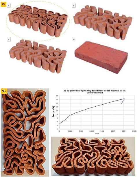 Concrete 3d Printing, 3d Clay Printing, Biomimetic Architecture, Geometrical Composition, Clay Furniture, Bricks Design, Clay Bricks, Clay Model, Passive Cooling