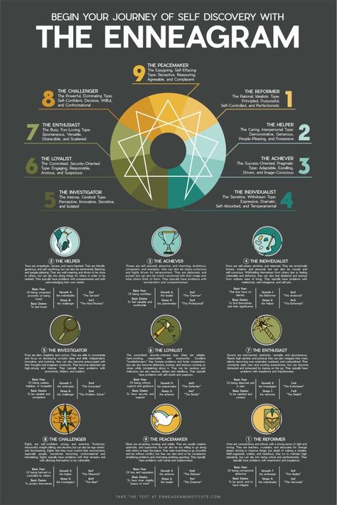 The Enneagram Personality Types and Descriptions- Top 10 Best Enneagram Tests Personalidad Enfp, Personalidad Infj, Enneagram Type 2, Enneagram Test, Enneagram 3, Enneagram 2, Enneagram 9, Enneagram 4, Personality Psychology